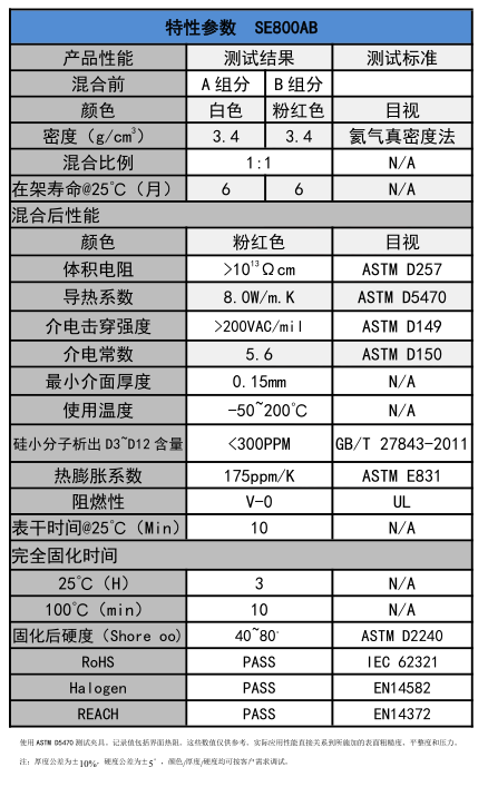 特性参数