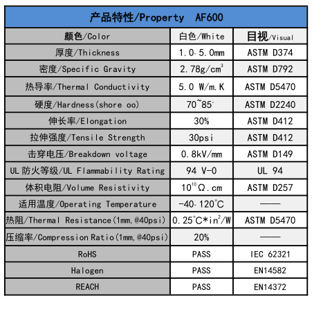 产品特性