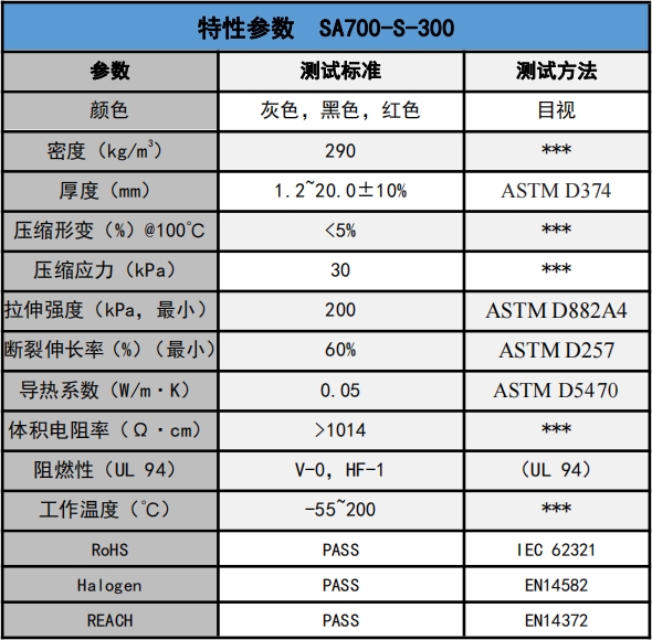 SA700-S-300发泡硅胶参数.png