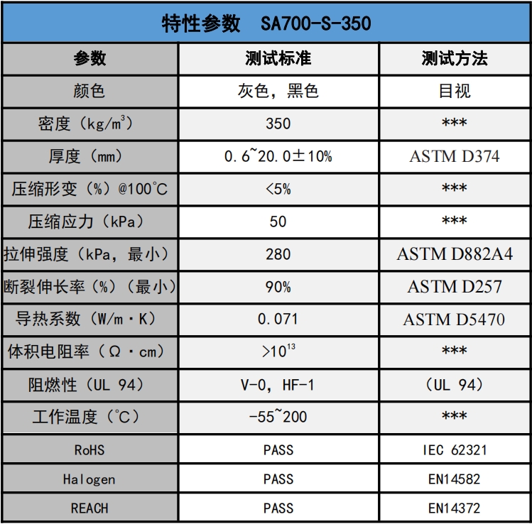 SA700-S-350发泡硅胶参数.png