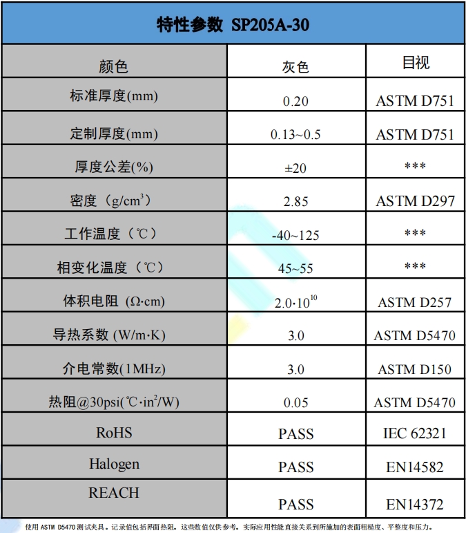 SP205A-30导热相变材料参数.png