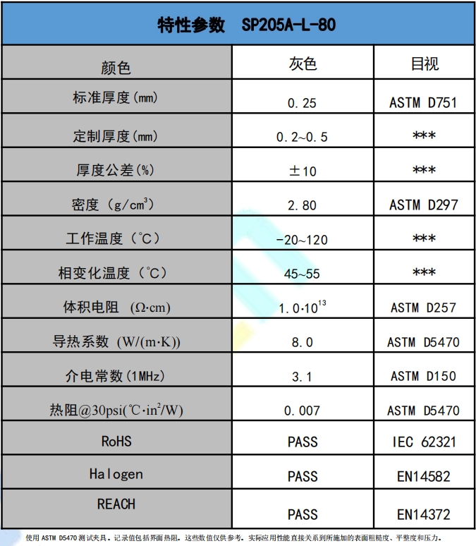 SP205A-L-80导热相变材料参数.png