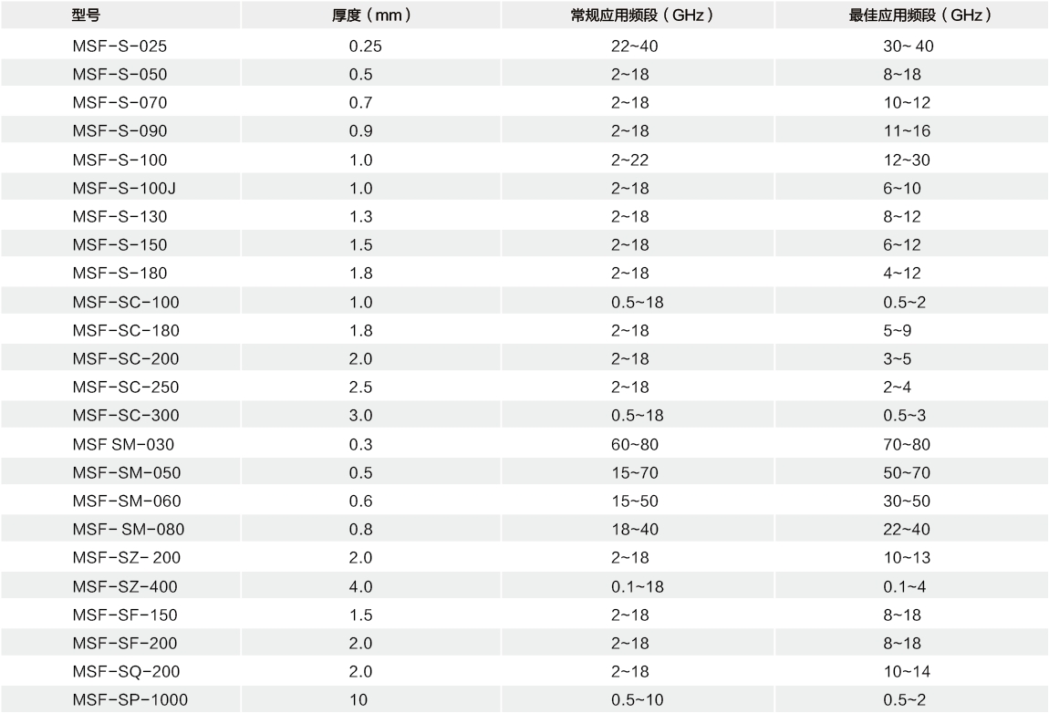 电磁波吸收材料选型表.png