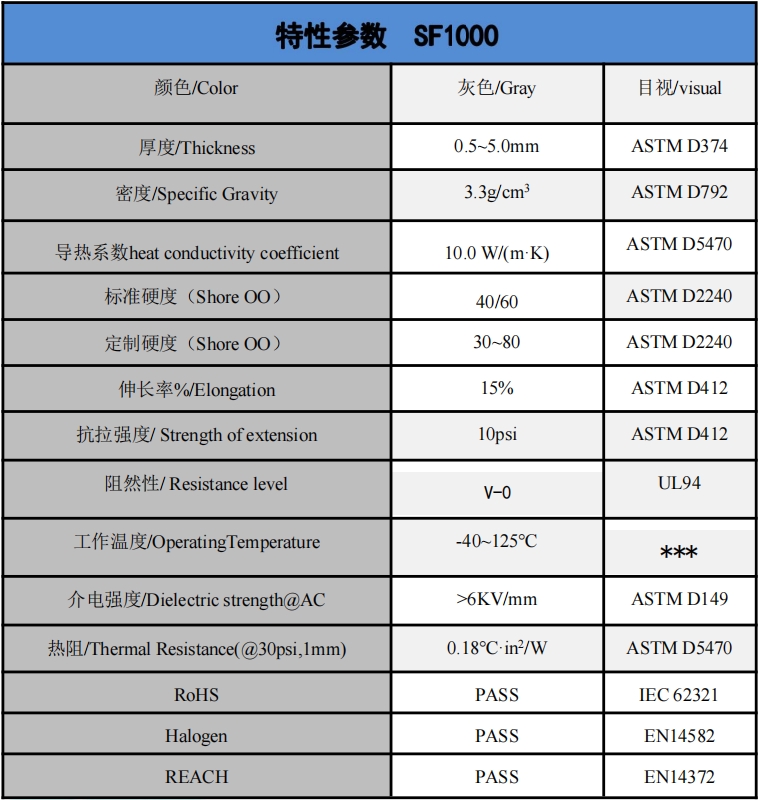SF1000导热硅胶片参数.png