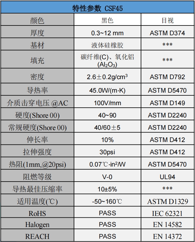 CSF45碳纤维导热垫片参数.png